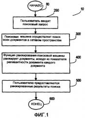 Функции ранжирования, использующие статистические данные используемости документа (патент 2419861)