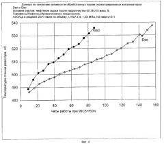 Висмут- и фосфорсодержащие носители для катализаторов, катализаторы риформинга на их основе, способ приготовления и способ риформинга нефти (патент 2310506)