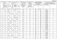 Способ получения деэмульгатора нефтяных эмульсий, обладающего эффектом предотвращения асфальтеносмолопарафиновых отложений и защиты нефтепромыслового оборудования от коррозии (патент 2245356)