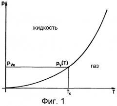 Способ испытания герметичности (патент 2287793)