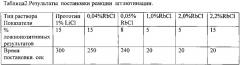 Способ иммунологического анализа (патент 2616238)