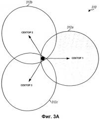 Внутрисотовое общее повторное использование для системы беспроводной связи (патент 2352085)