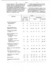 Способ депарафинизации масляных фракций (патент 950751)