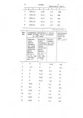 Водный раствор для тушения пожаров (патент 1357025)