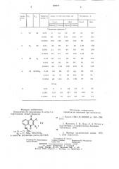 Регулятор роста растений (патент 829079)