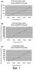 Способ измерения интенсивности флуоресценции потенциалочувствительного флуоресцентного красителя (патент 2536045)