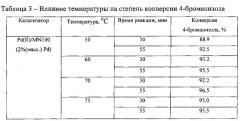 Способ получения 4-метоксибифенила реакцией сузуки-мияура (патент 2580107)