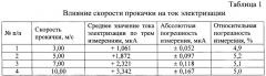 Устройство для оценки электризации жидких нефтепродуктов (патент 2642257)