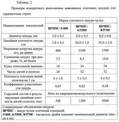 Плетеный шнур-чулок для парашютных строп (патент 2660076)