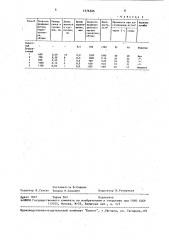 Гипсобетонная смесь и способ ее изготовления (патент 1576506)