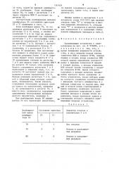 Запоминающее устройство с самоконтролем (патент 1361624)