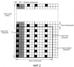 Распределение ресурсов pucch для агрегирования несущих в усовершенствованной lte (патент 2549365)