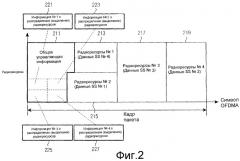 Устройство и способ приема и передачи общей управляющей информации в системе беспроводной связи (патент 2327290)
