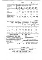 Композиция для получения фенольногопоропласта (патент 834030)