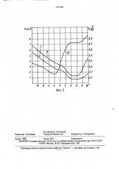 Способ измерения скорости потока газа или жидкости (патент 1647408)