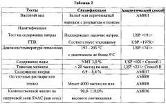 Пероральная терапия недостаточности витамина в12 (патент 2576511)