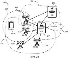 Управляемый ran выбор wi-fi (патент 2631984)