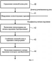 Устройство и способ для генерации многоканального сигнала, использующие обработку голосового сигнала (патент 2461144)