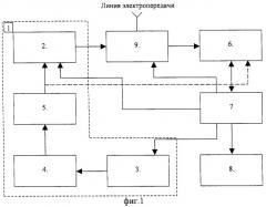 Способ определения места повреждения линий электропередачи и связи и устройство для его осуществления (патент 2330298)