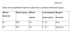 Сердечно-мозговая питательная среда для диагностики инфекции в кровотоке и способ ее получения (патент 2650863)