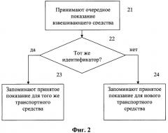 Способ и система повышения точности взвешивания автотранспортного средства в движении (патент 2448331)