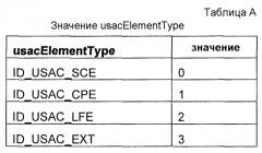 Передача длины элемента кадра при кодировании аудио (патент 2571388)