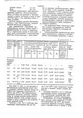 Моющее средство для обработки молочного оборудования (патент 735630)