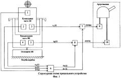 Прицельное устройство для управления огнем корабельной малокалиберной артустановки (патент 2368859)