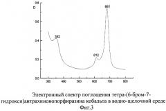 Металлокомплексы тетра-(6-бром-7-гидрокси) антрахинонопорфиразина (патент 2282631)