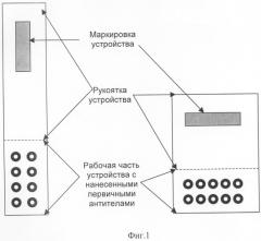 Способ многопрофильного иммунохимического выявления антигенов в жидких образцах (патент 2296995)