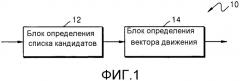 Способ и устройство для определения вектора движения в кодировании или декодировании видео (патент 2566956)