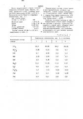 Черное стекло (патент 998400)