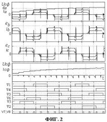 Частотно-токовый электропривод и способ коммутации вентилей в его схеме (патент 2548679)
