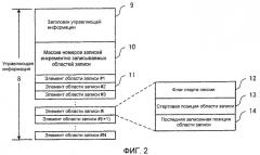 Однократно записываемый носитель информации и предназначенные для него способ записи и способ воспроизведения (патент 2418326)