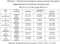 Способ профилактики болезней желудочно-кишечного тракта у пушных зверей цеолитом (патент 2481773)