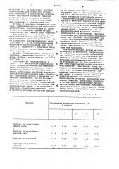 Матрица для иммобилизации биологически активных веществ (патент 880427)