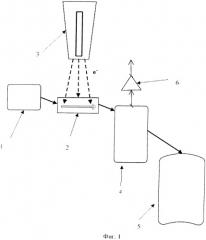 Способ и устройство для утилизации углеводородных отходов (патент 2543378)