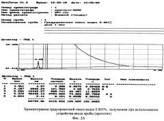 Способ и устройство ввода пробы в газовый хроматограф (патент 2244298)