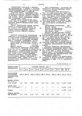 Жидкостекольная смесь для изготовления литейных форм и стержней (патент 1072978)