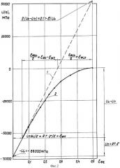 Способ неразрушающего контроля прочности изделий (патент 2297615)