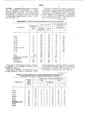 Полимерная композиция на основе полиэтилена (патент 448194)