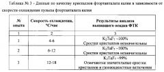 Способ получения фтортанталата калия из танталсодержащих растворов (патент 2623522)