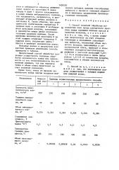 Способ тепловой обработки волокнистых плит (патент 1428583)