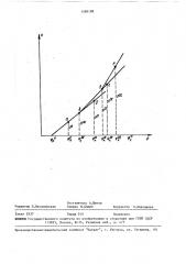 Способ определения скорости восстановления металла из оксидного расплава (патент 1589188)