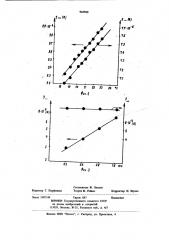 Электрохимический измеритель параметров потоков электропроводных жидкостей (патент 943580)