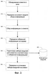 Система и способ для оптимизации выполнения антивирусных задач в локальной сети (патент 2453917)