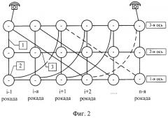 Способ построения защищенной системы связи (патент 2459370)