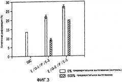 Многослойные предварительно вытянутые эластичные изделия (патент 2426650)