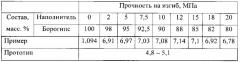 Способ изготовления строительных материалов (патент 2618550)