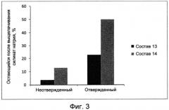 Экологически безопасный способ обработки древесины (патент 2576061)